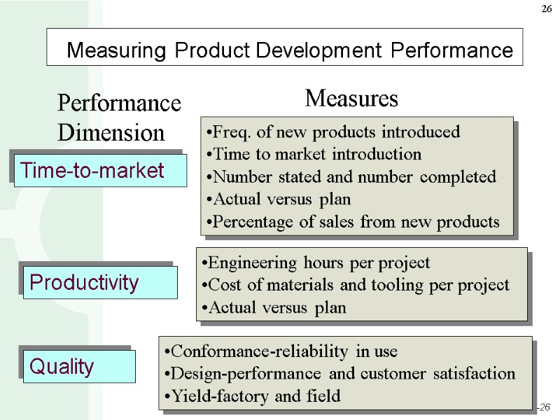 Measuring Product Development Performance Measures Freq. of new products introduced Time to market introduction